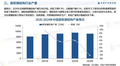 2025年中國建筑鋼結構行業(yè)市場深度調查及投資前景預測報告