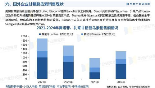2025年中國甘精胰島素行業(yè)市場深度調查及投資前景預測報告