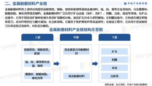 2025年中國金屬耐磨材料行業(yè)市場深度調查報告