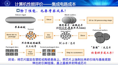 計算機原理學習筆記 第一章 計算機的抽象和技術 - 第四節 計算機性能評價與信息技術咨詢服務